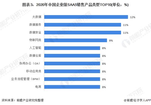 2021年中國SaaS行業細分產品競爭格局與新銳產品發展趨勢分析