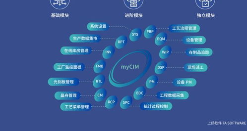 上揚軟件myCIM 4.0加速落地，引領國產MES系統邁向新階段